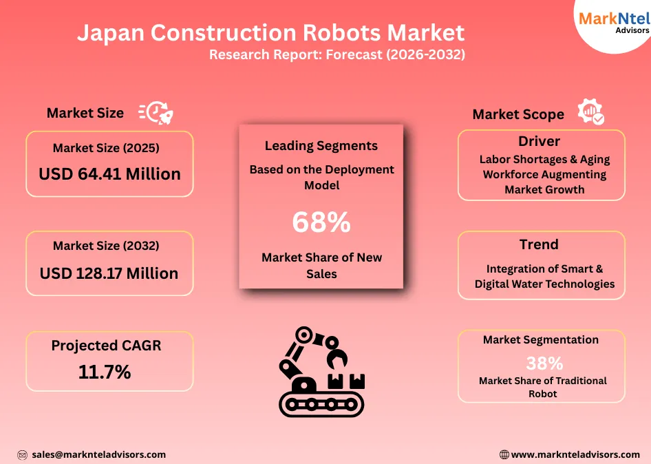 Growth trends and market insights for construction robots in Japan uploads/infographic/Japan Construction Robots Market.webp